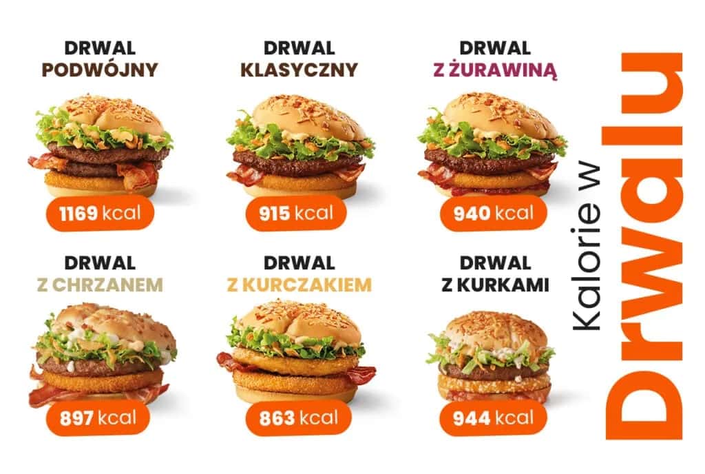 Ile kalorii ma burger? Sprawdź fakty i poznaj zdrowsze wersje